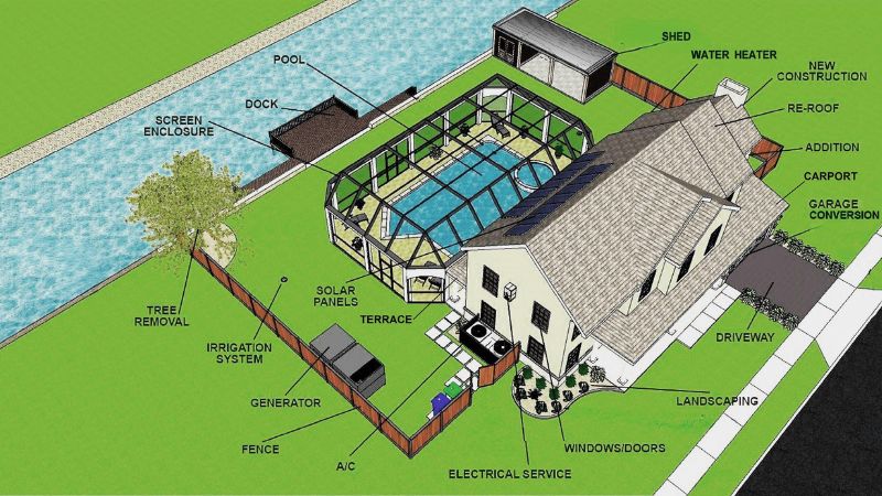 Florida pool permit site plan requirements including fencing and setbacks