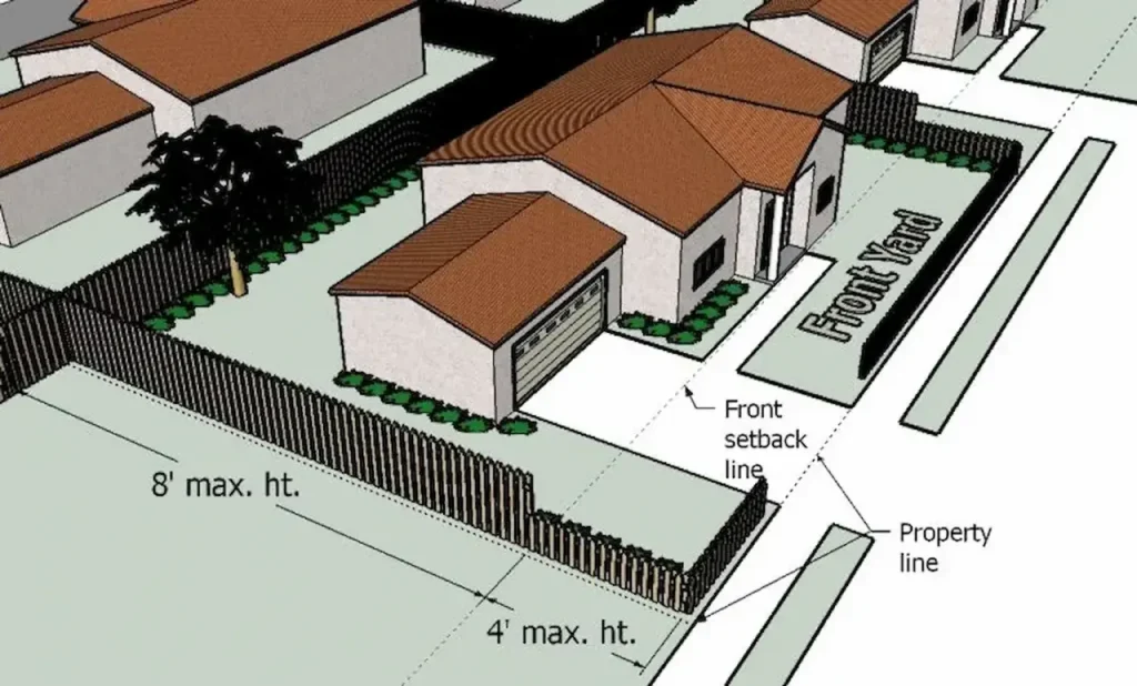 Florida fence permit site plan showing property lines and setbacks.