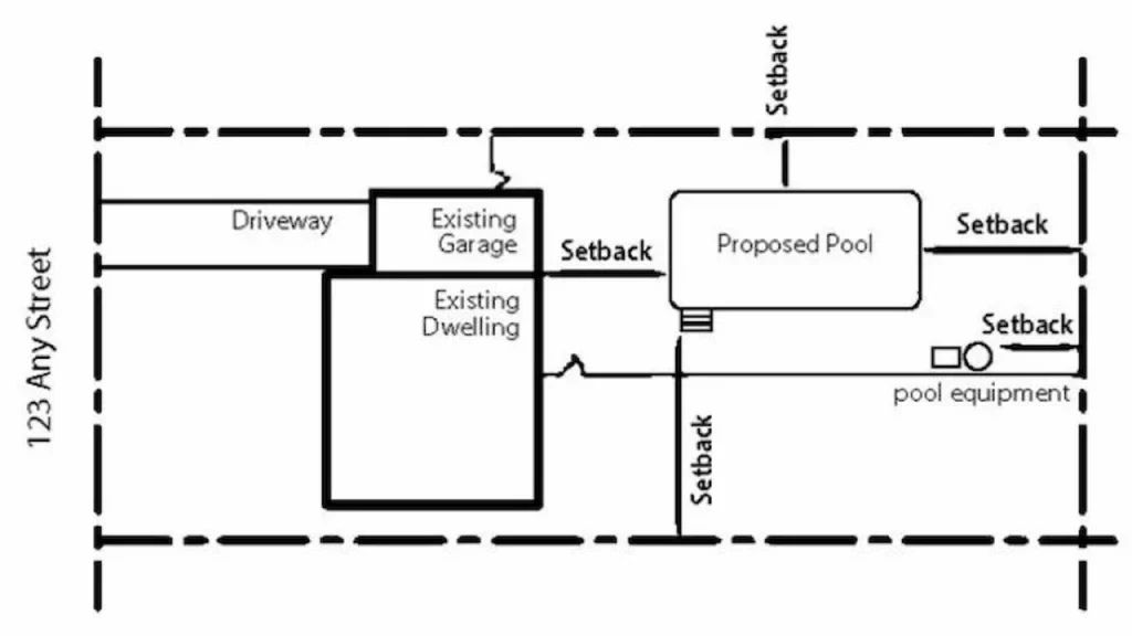 project specific Florida site plan requirements for different construction types