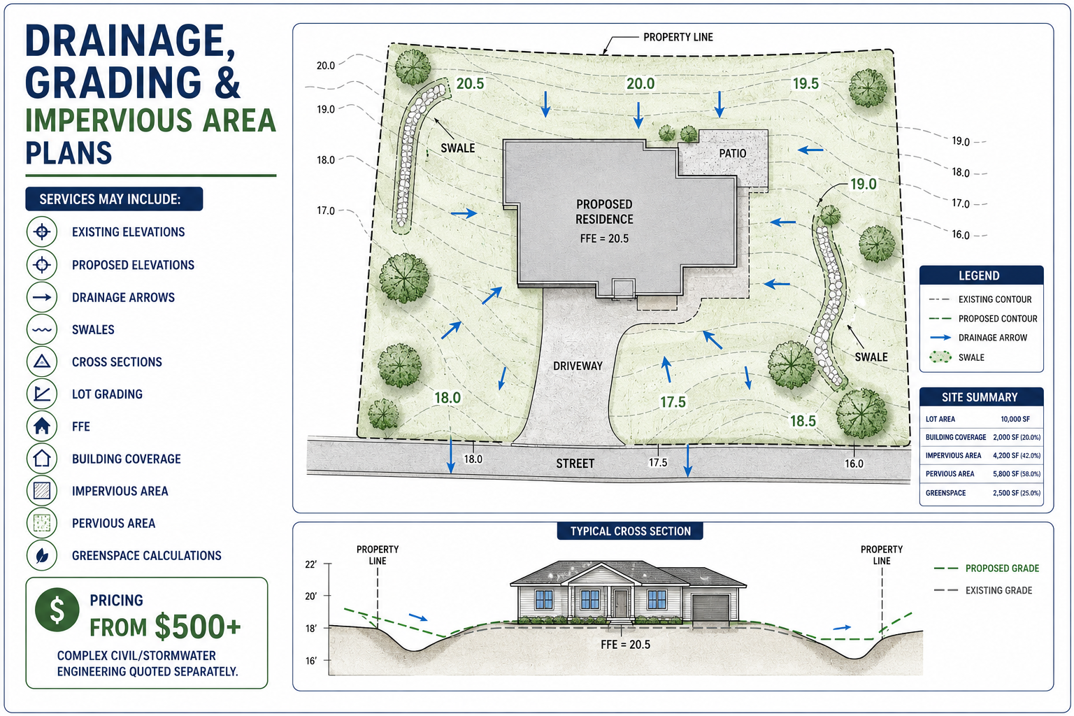 Drainage & Grading