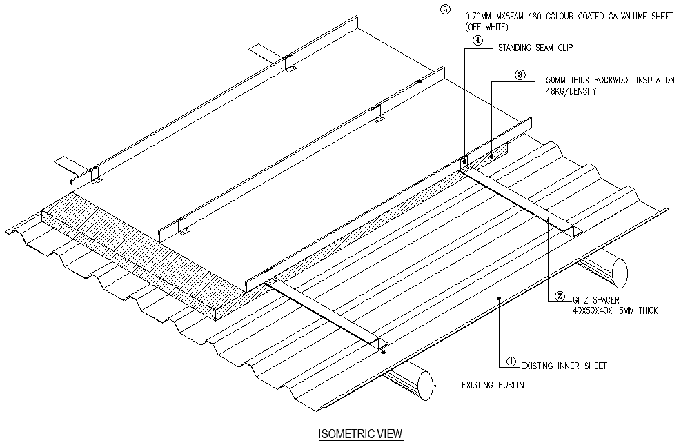 roof coordination