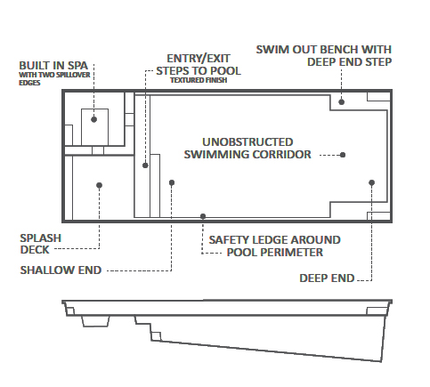 Screen Enclosure / Lanai permit site plan example
